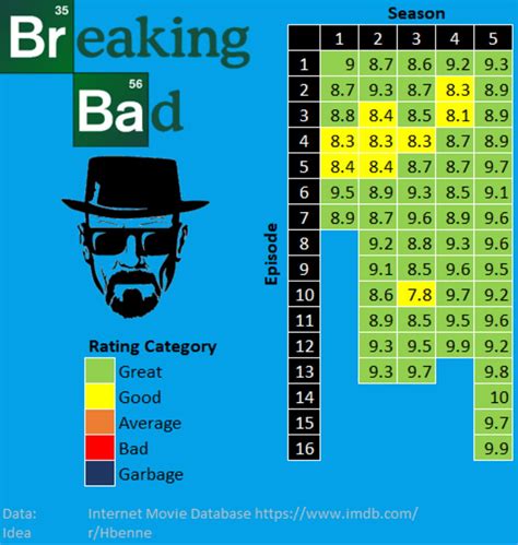 List of Breaking Bad episodes .